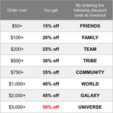 Various MyIntent discount codes based off the order amount