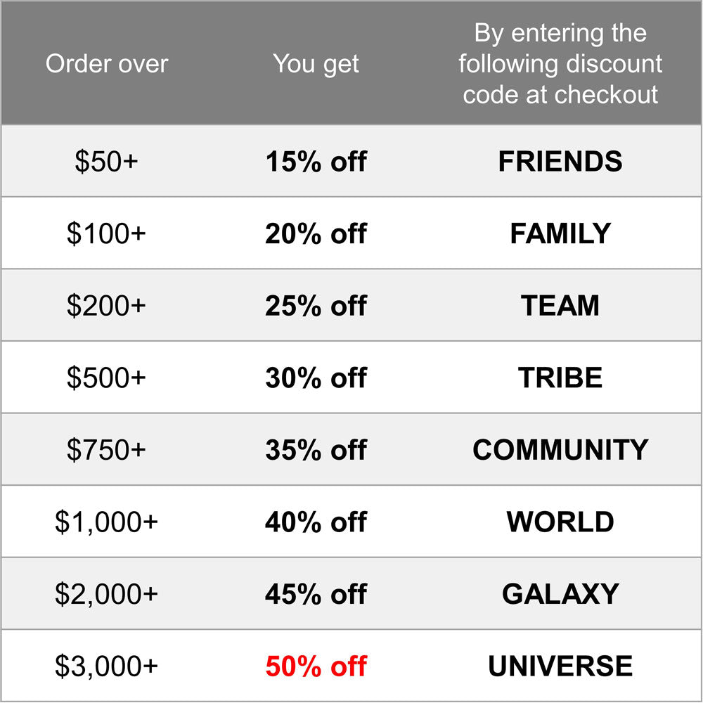 Various MyIntent discount codes based off the order amount